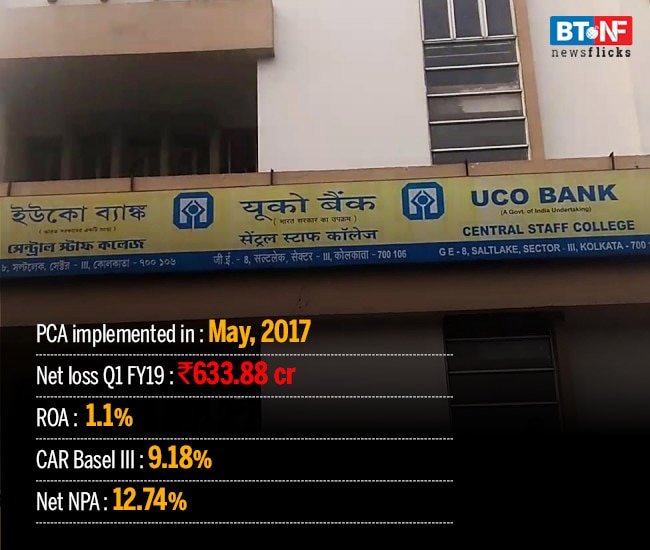 How banks performed under RBI's Prompt Corrective Action