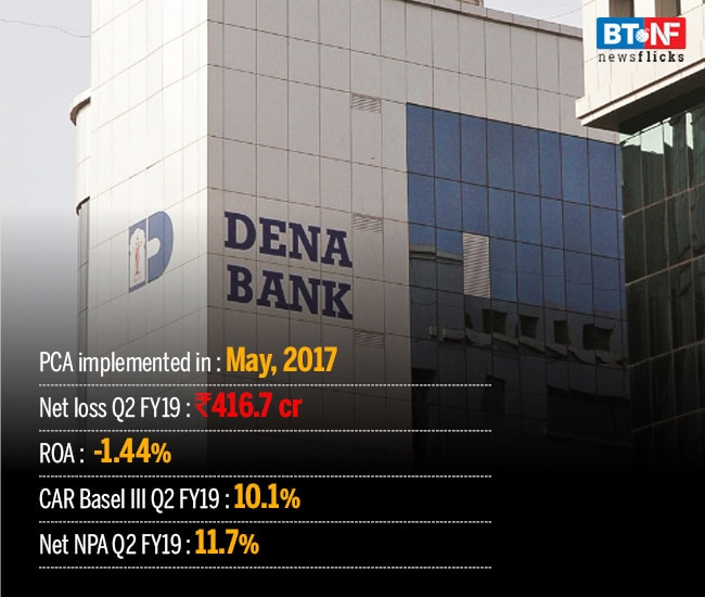 How banks performed under RBI's Prompt Corrective Action