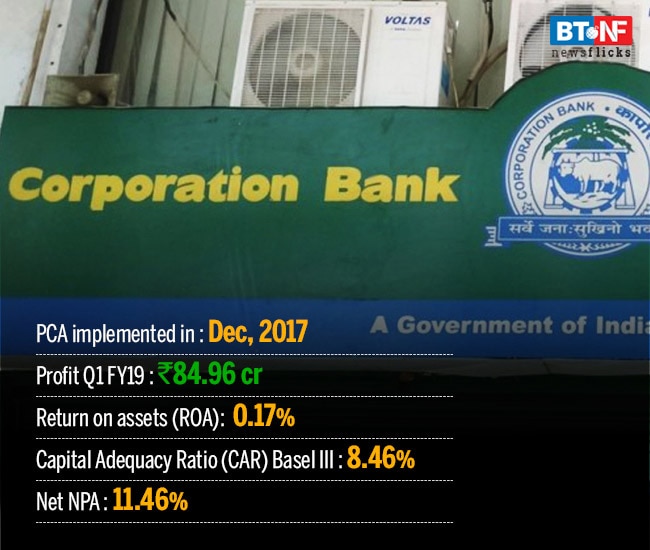 How banks performed under RBI's Prompt Corrective Action