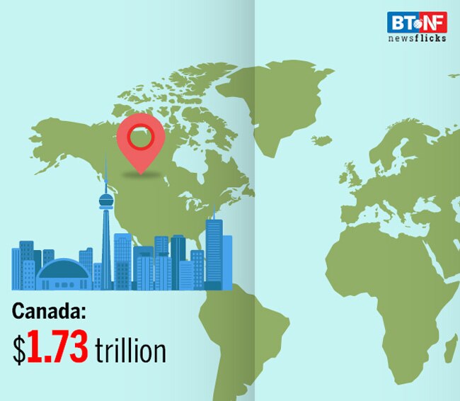 In pics: Which are the top 10 economies of the world? 