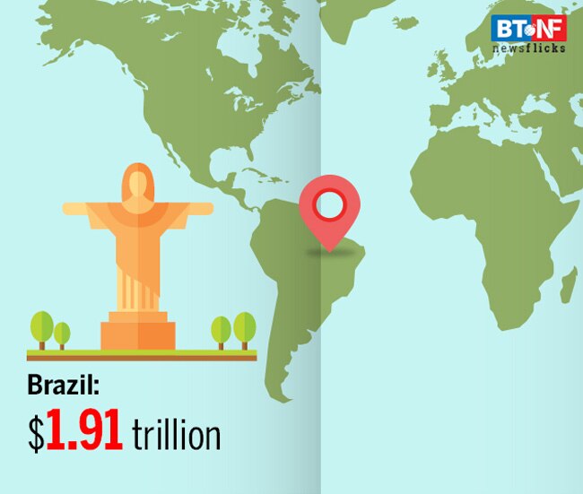 In pics: Which are the top 10 economies of the world? 