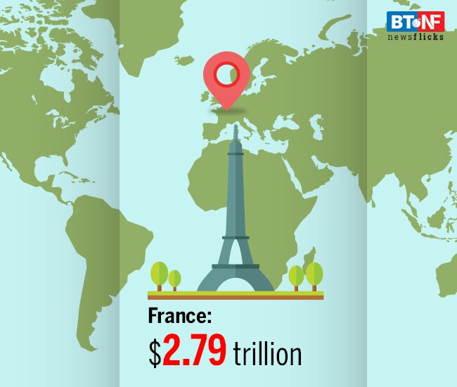 In pics: Which are the top 10 economies of the world? 