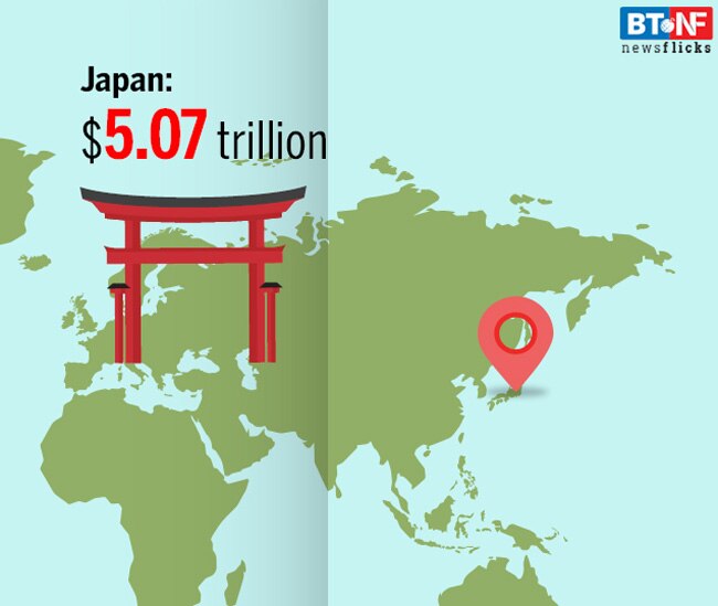 In pics: Which are the top 10 economies of the world? 