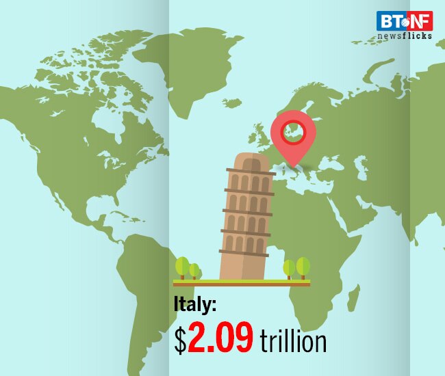 In pics: Which are the top 10 economies of the world? 