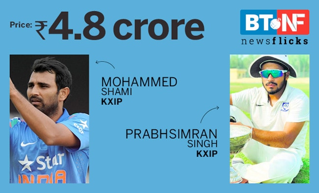 IPL Auction 2019: Most expensive players  