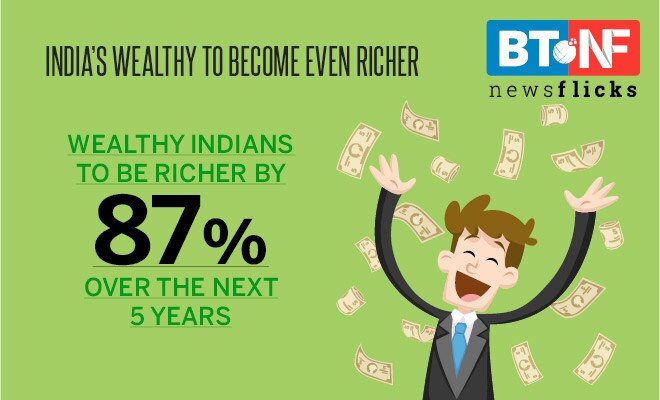 Rich Indians to get 87% richer in 5 years