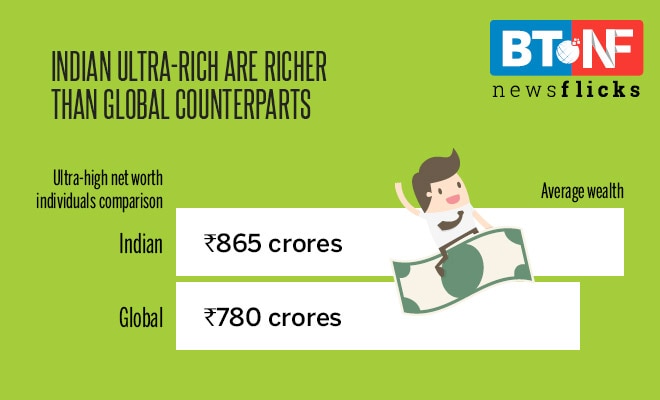 Rich Indians to get 87% richer in 5 years