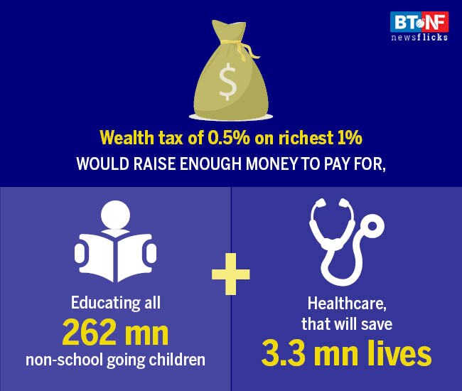 Reality check: Wealth inequality is rising across the world 