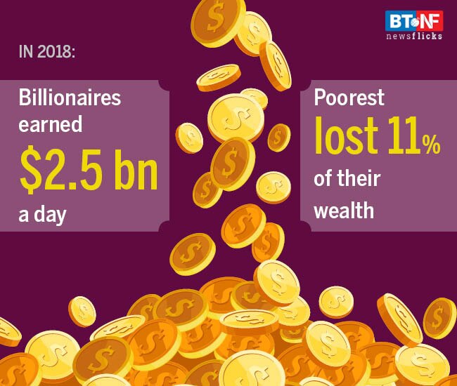 Reality check: Wealth inequality is rising across the world 