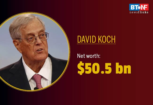 Mukesh Ambani gains 6 spots on Forbes 2019 rich list