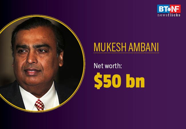 Mukesh Ambani gains 6 spots on Forbes 2019 rich list