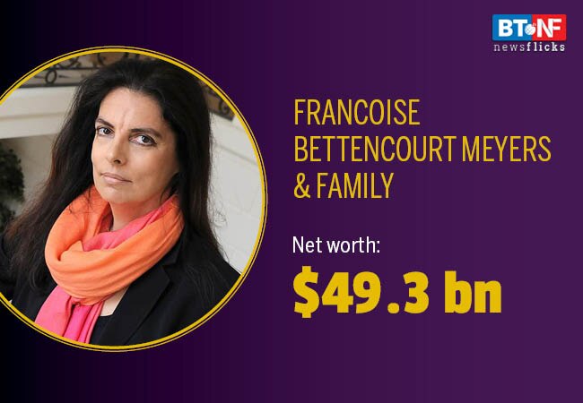 Mukesh Ambani gains 6 spots on Forbes 2019 rich list