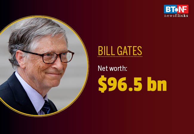 Mukesh Ambani gains 6 spots on Forbes 2019 rich list