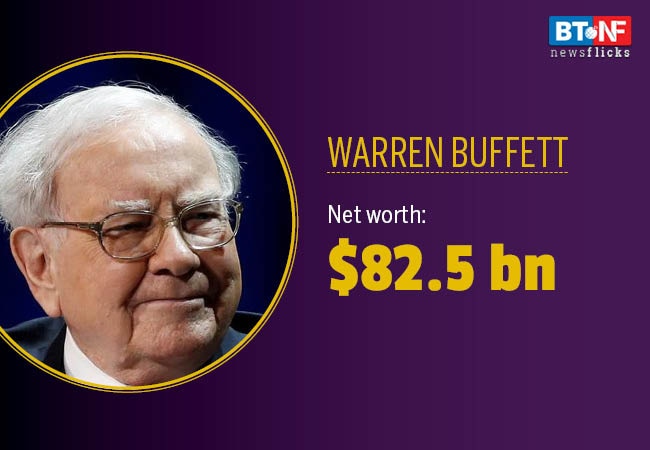 Mukesh Ambani gains 6 spots on Forbes 2019 rich list