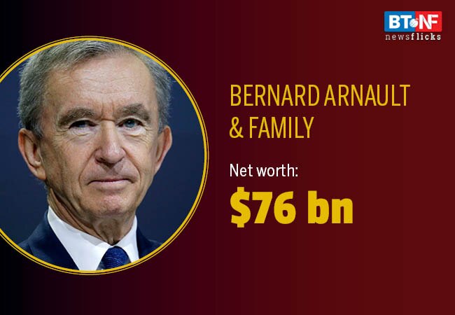 Mukesh Ambani gains 6 spots on Forbes 2019 rich list