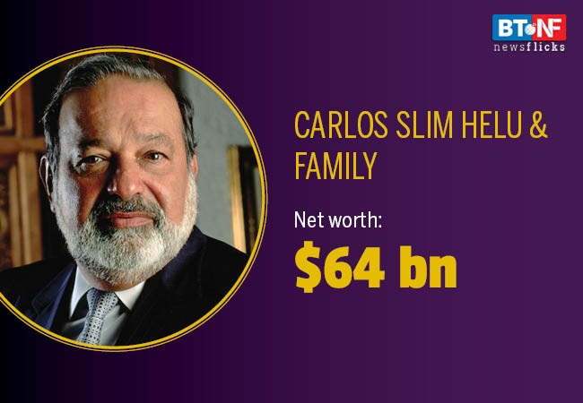 Mukesh Ambani gains 6 spots on Forbes 2019 rich list