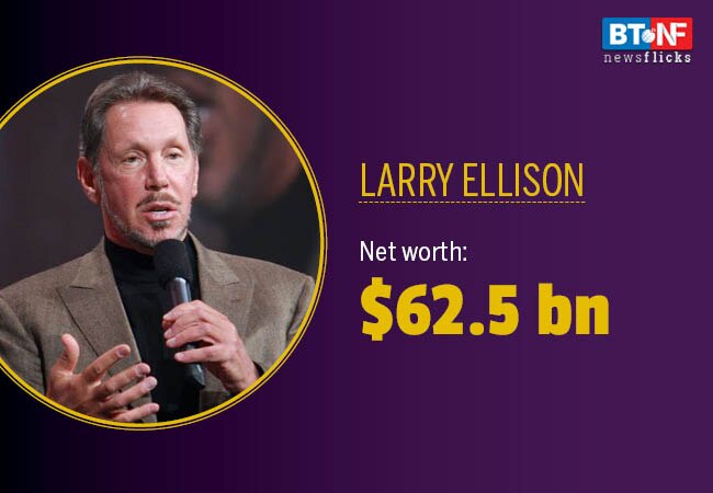 Mukesh Ambani gains 6 spots on Forbes 2019 rich list