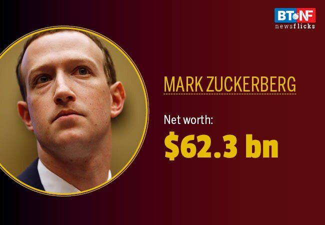 Mukesh Ambani gains 6 spots on Forbes 2019 rich list