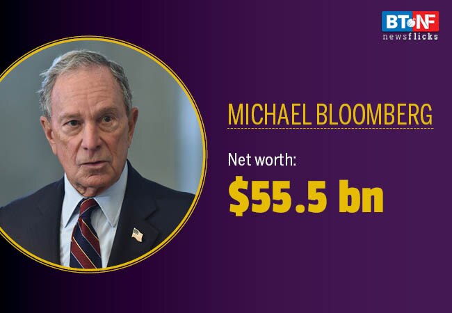 Mukesh Ambani gains 6 spots on Forbes 2019 rich list