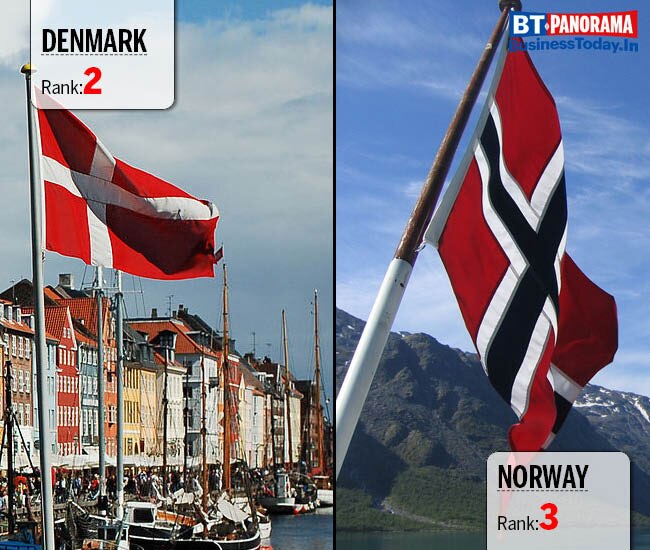 India's happiness ranking drops to 140; way behind Pakistan