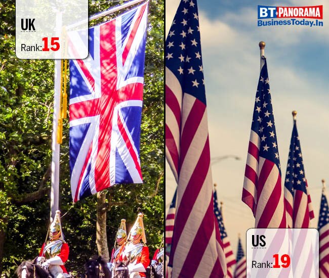 India's happiness ranking drops to 140; way behind Pakistan