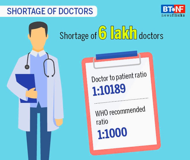 India faces a shortage of 6 lakh doctors, 20 lakh nurses