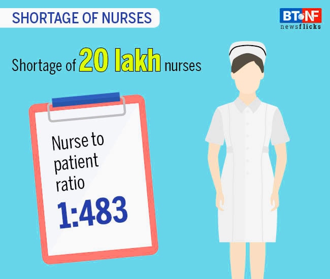 India faces a shortage of 6 lakh doctors, 20 lakh nurses