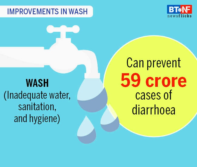 India faces a shortage of 6 lakh doctors, 20 lakh nurses