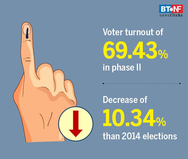 All you need to know about Phase 3 of elections 2019
