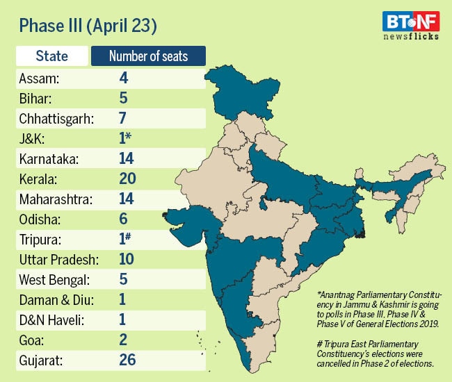 All you need to know about Phase 3 of elections 2019