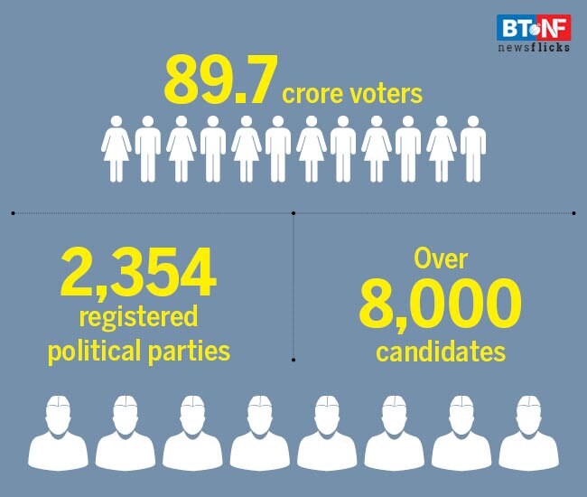 All you need to know about Phase 3 of elections 2019