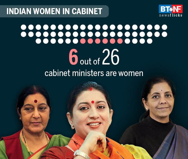 Women participation in Indian general elections