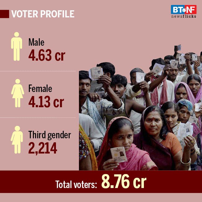 All you need to know about Lok Sabha elections Phase V