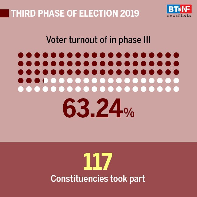 All you need to know about Lok Sabha elections Phase V