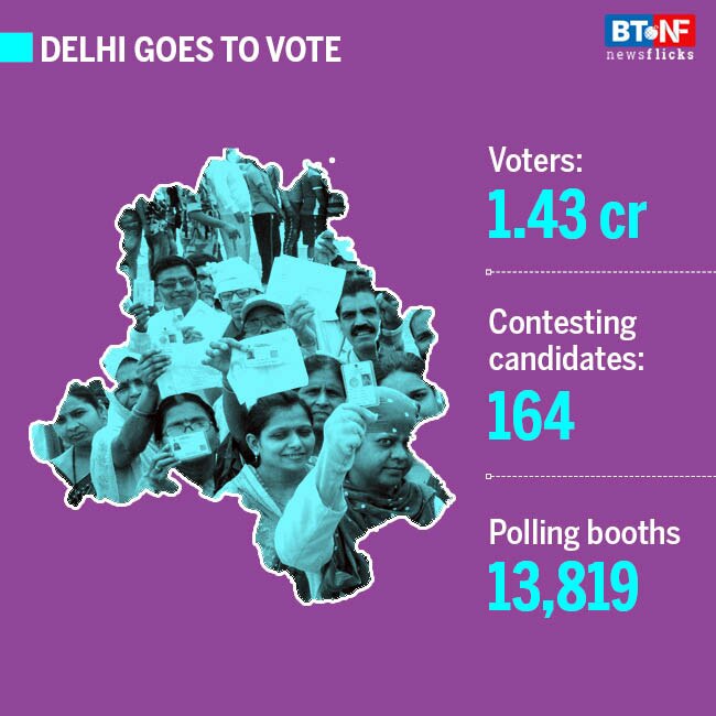 All you need to know about Lok Sabha elections Phase VI