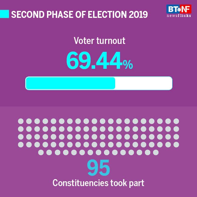 All you need to know about Lok Sabha elections Phase VI