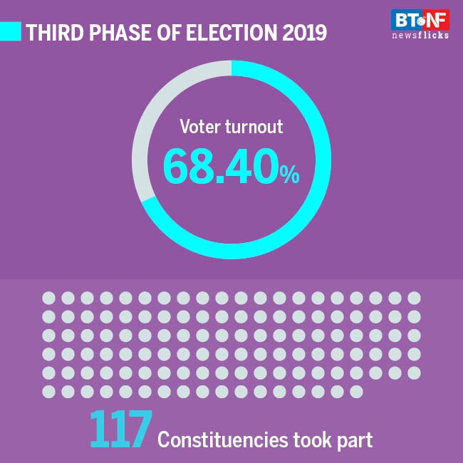 All you need to know about Lok Sabha elections Phase VI