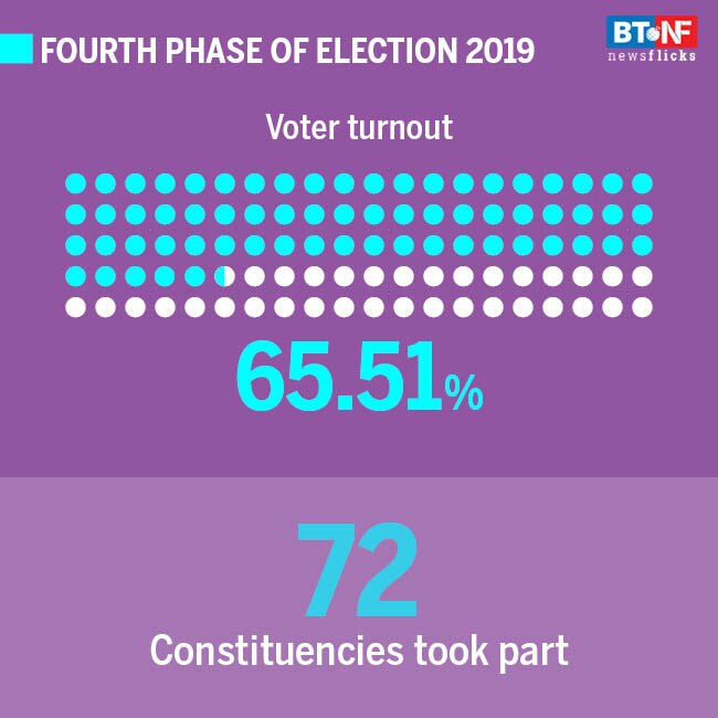 All you need to know about Lok Sabha elections Phase VI