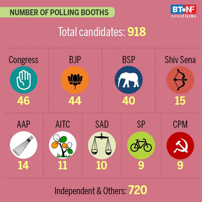 All you need to know about Lok Sabha elections Phase VII