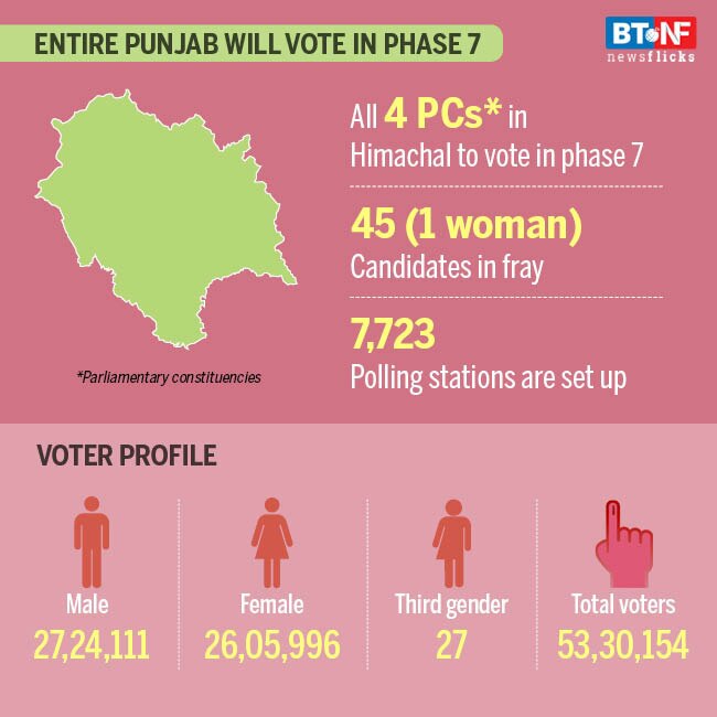 All you need to know about Lok Sabha elections Phase VII
