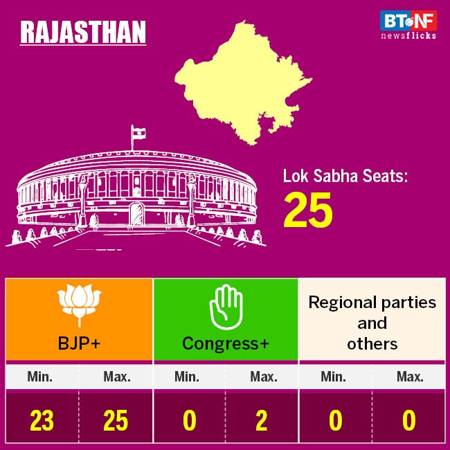 Modi govt to get second term: IndiaToday-AxisMyIndia survey