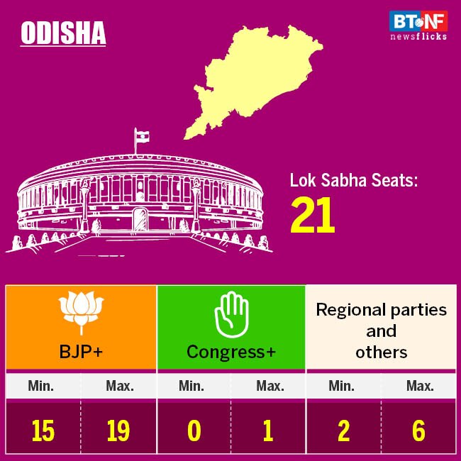 Modi govt to get second term: IndiaToday-AxisMyIndia survey