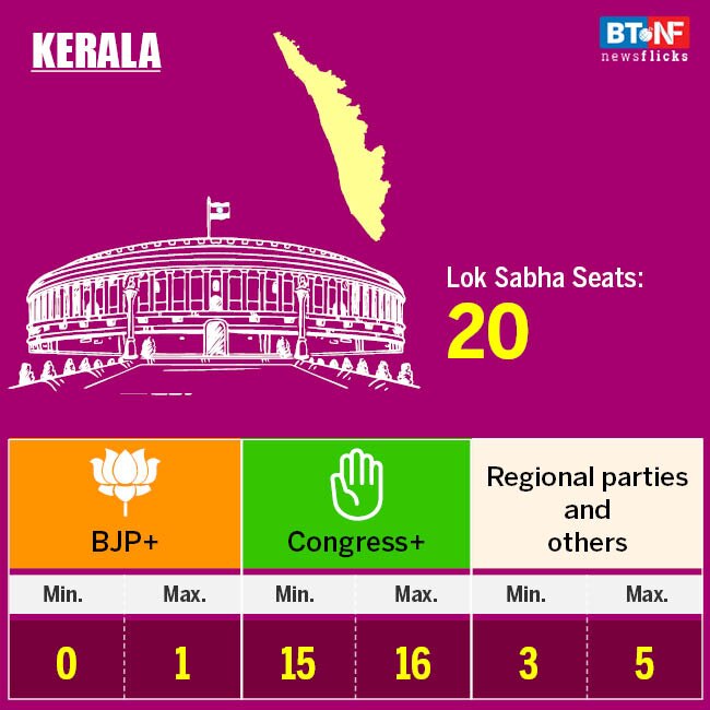 Modi govt to get second term: IndiaToday-AxisMyIndia survey