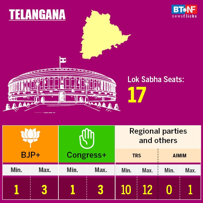 Modi govt to get second term: IndiaToday-AxisMyIndia survey