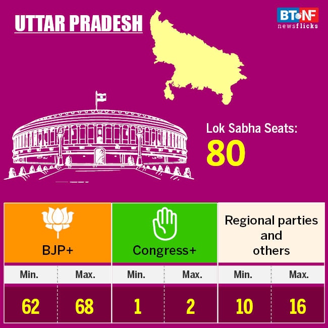 Modi govt to get second term: IndiaToday-AxisMyIndia survey