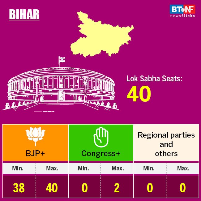 Modi govt to get second term: IndiaToday-AxisMyIndia survey