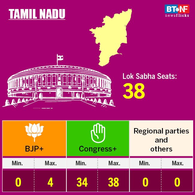Modi govt to get second term: IndiaToday-AxisMyIndia survey