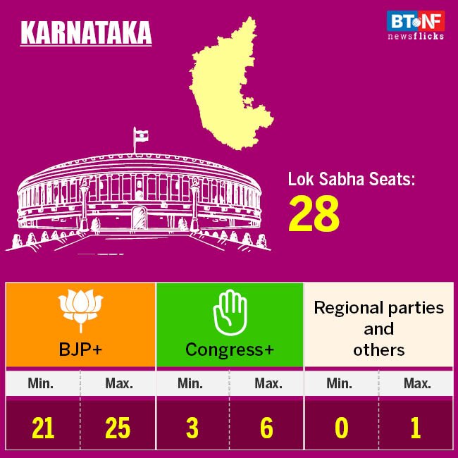 Modi govt to get second term: IndiaToday-AxisMyIndia survey