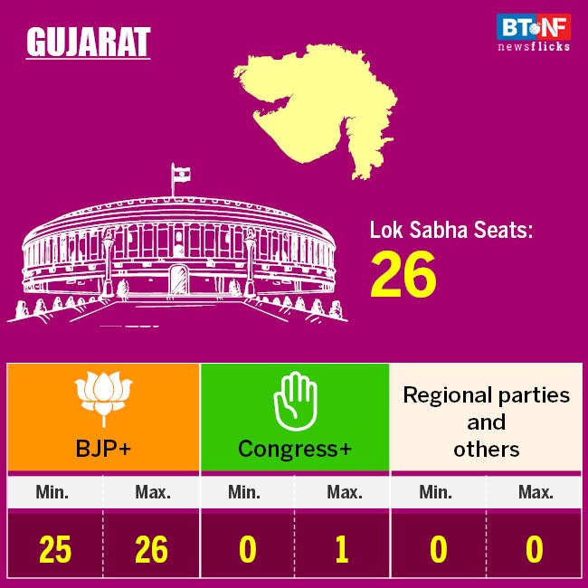 Modi govt to get second term: IndiaToday-AxisMyIndia survey