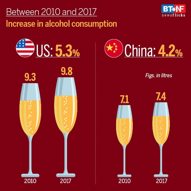 India witnesses alarming growth in alcohol consumption